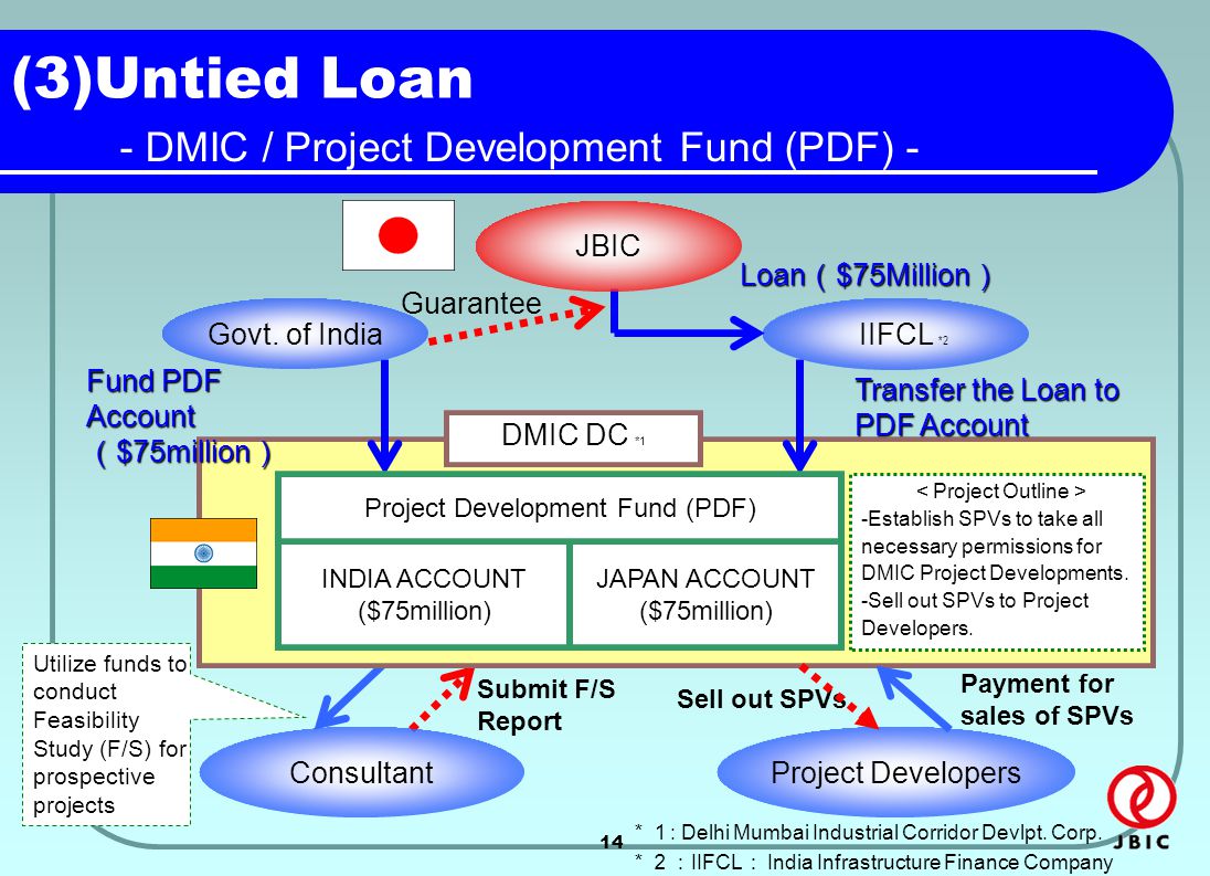 14 Sell out SPVs (3)Untied Loan - DMIC / Project Development Fund (PDF) - ＊１ : Delhi Mumbai Industrial Corridor Devlpt.