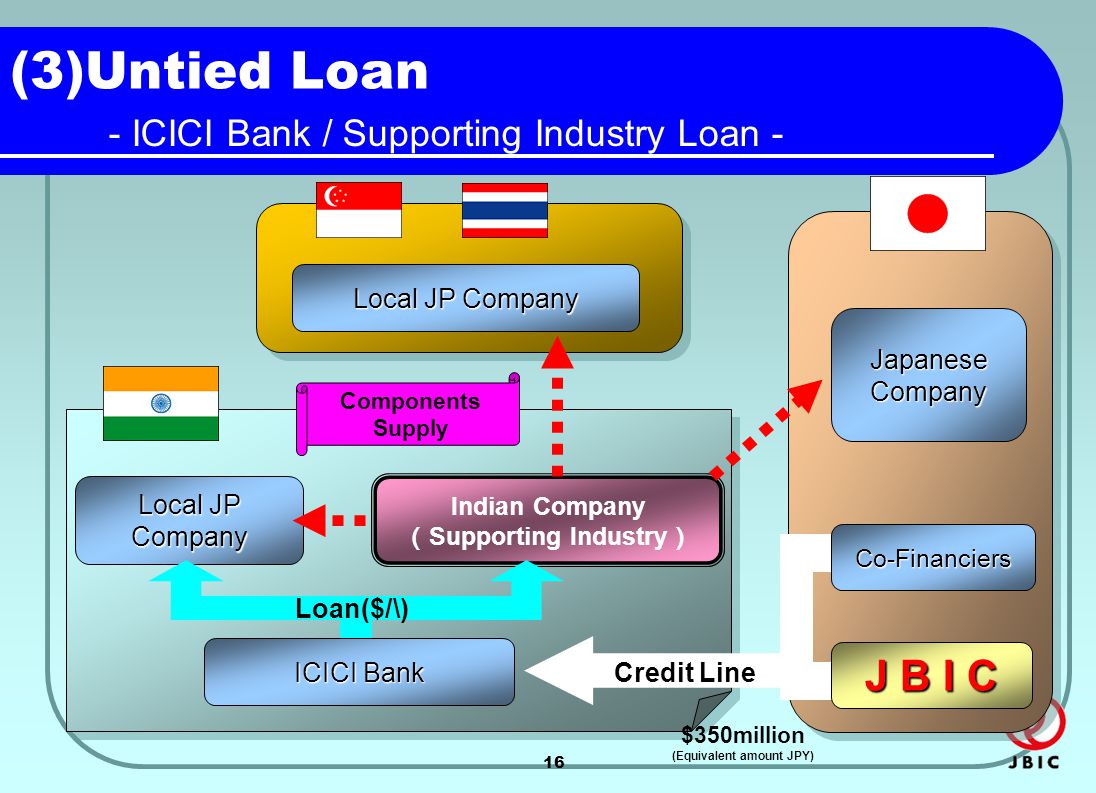 16 (3)Untied Loan Factory JV Co.