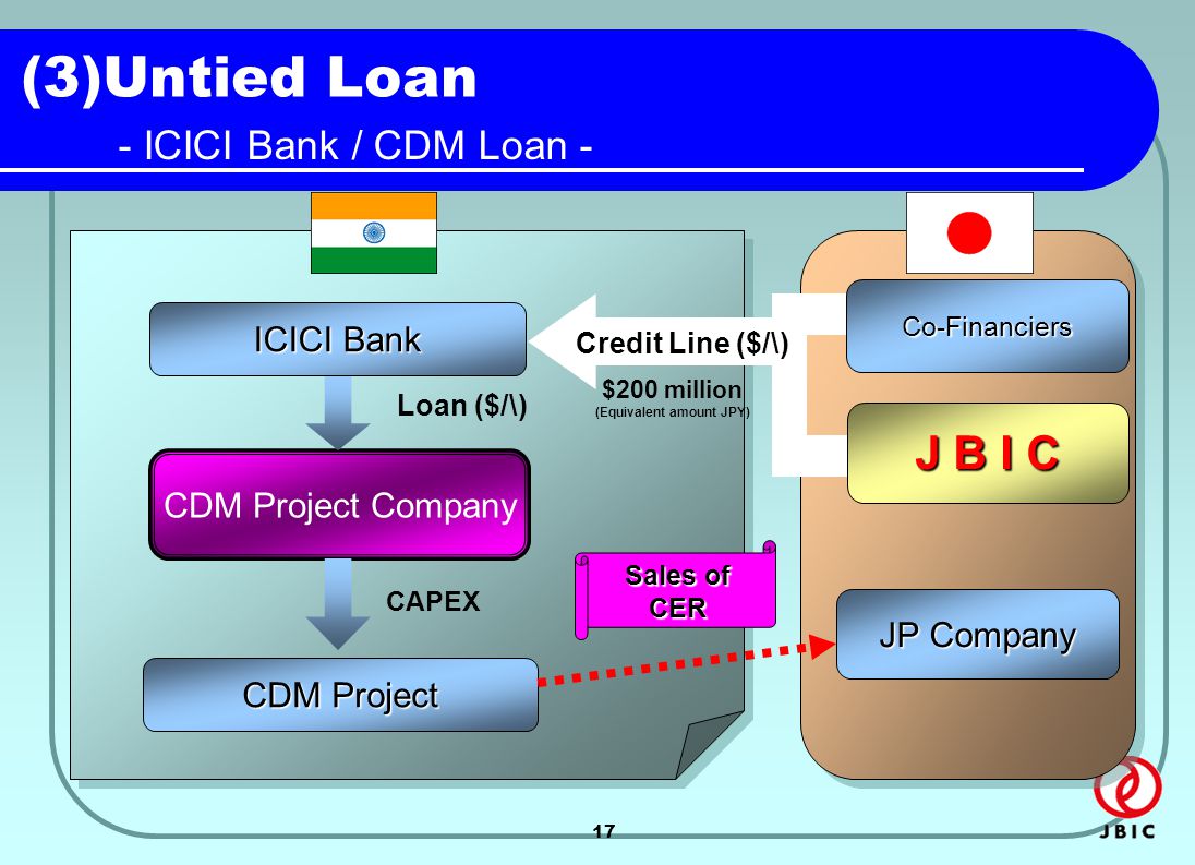 17 (3)Untied Loan - ICICI Bank / CDM Loan - CDM Project JP Company Loan ($/\) CAPEX Sales of CER $200 million (Equivalent amount JPY) CDM Project Company ICICI Bank Co-Financiers J B I C Credit Line ($/\)
