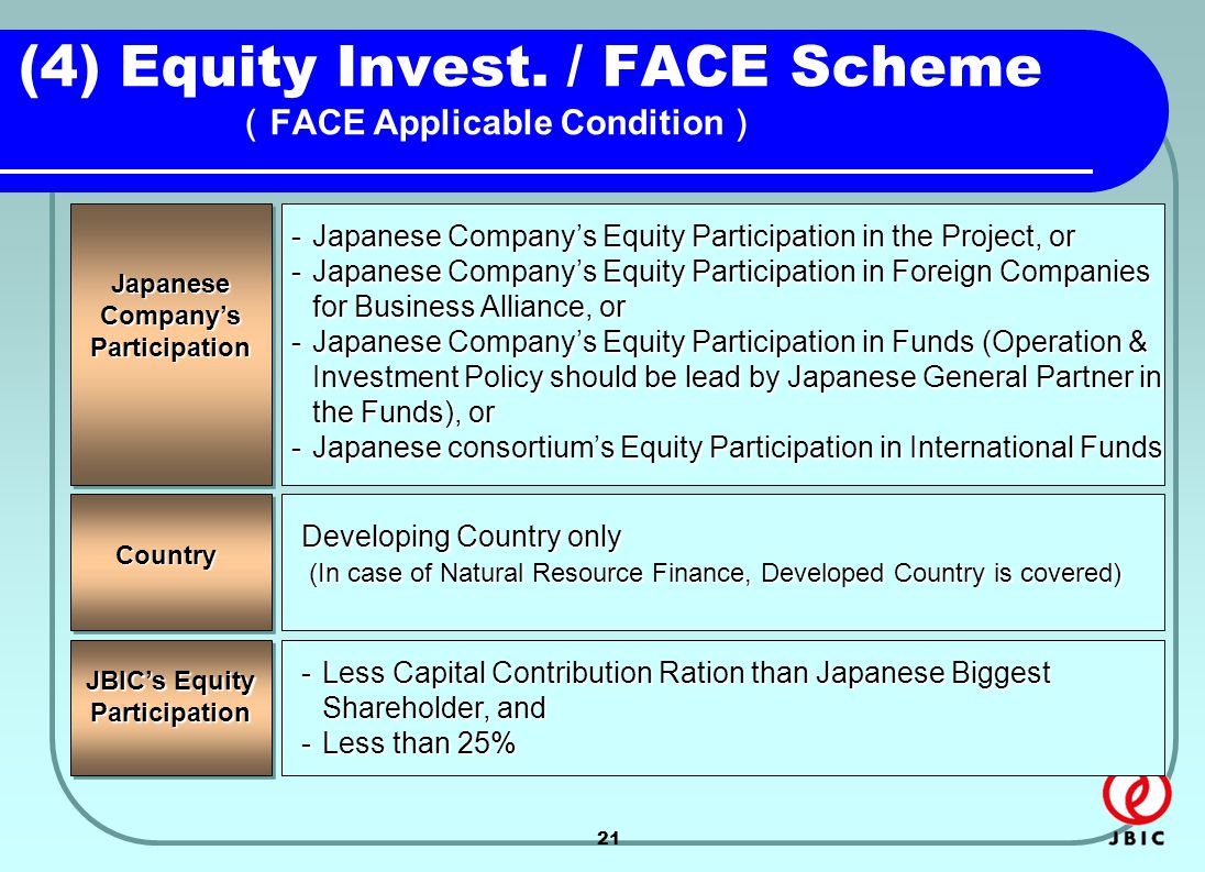 21 (4) Equity Invest.
