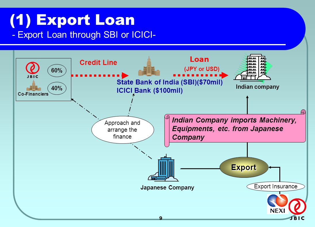 9 60% 40% Co-Financiers (1) Export Loan - Export Loan through SBI or ICICI- Loan Indian company Japanese Company Export Credit Line Approach and arrange the finance (JPY or USD) Export Indian Company imports Machinery, Equipments, etc.