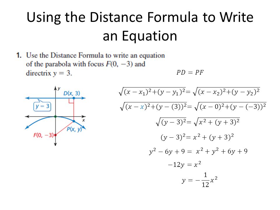 Writing Equations For Parabolas Talkchannels Writing The Equation Of A Parabola Talkchannels