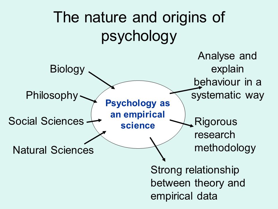 interrelationship between psychology and biology essay Examine one interaction between cognition and physiology in terms of behaviour introduction state what you are doing in the essay this essay will attempt to uncover the assumptions and interrelationships of the interaction between cognition and physiology in terms of amnesia. interrelationship between psychology and biology essay Examine one interaction between cognition and physiology in terms of behaviour introduction state what you are doing in the essay this essay will attempt to uncover the assumptions and interrelationships of the interaction between cognition and physiology in terms of amnesia.