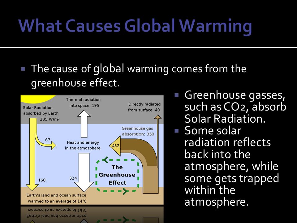  The cause of global warming comes from the greenhouse effect.