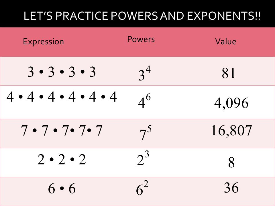 LET’S PRACTICE POWERS AND EXPONENTS!.