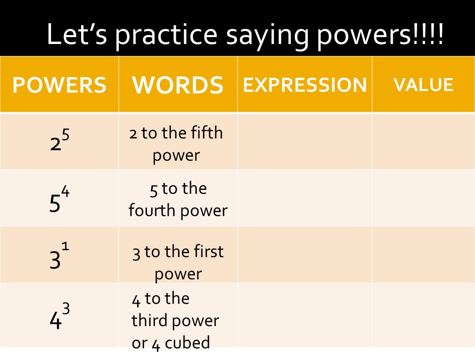 Let’s practice saying powers!!!.