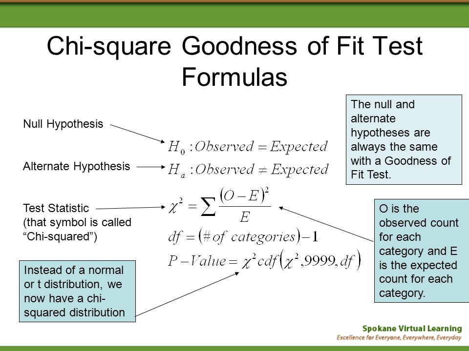 introduction to the chi square goodness of fit test Introduction thegoodnessoffit using a chi-square distribution with c – q goodness-of-fit testing 191 author's personal copy. introduction to the chi square goodness of fit test Introduction thegoodnessoffit using a chi-square distribution with c – q goodness-of-fit testing 191 author's personal copy.