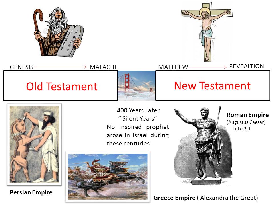 Old Testament GENESISMALACHI New Testament MATTHEW REVEALTION 400 Years Later Silent Years No inspired prophet arose in Israel during these centuries.