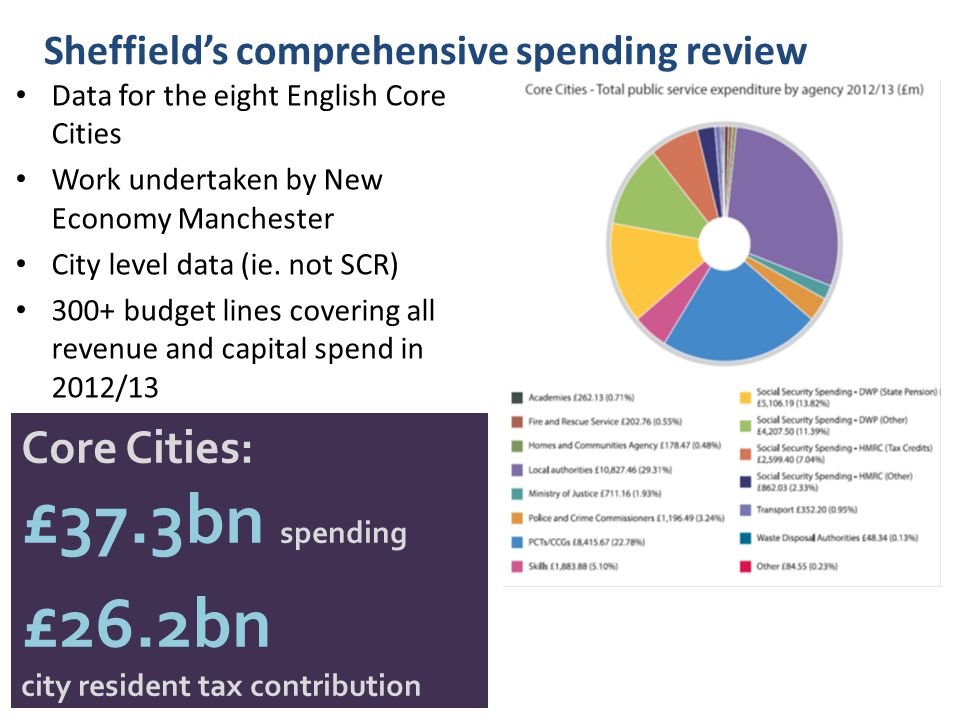Sheffield’s comprehensive spending review Data for the eight English Core Cities Work undertaken by New Economy Manchester City level data (ie.