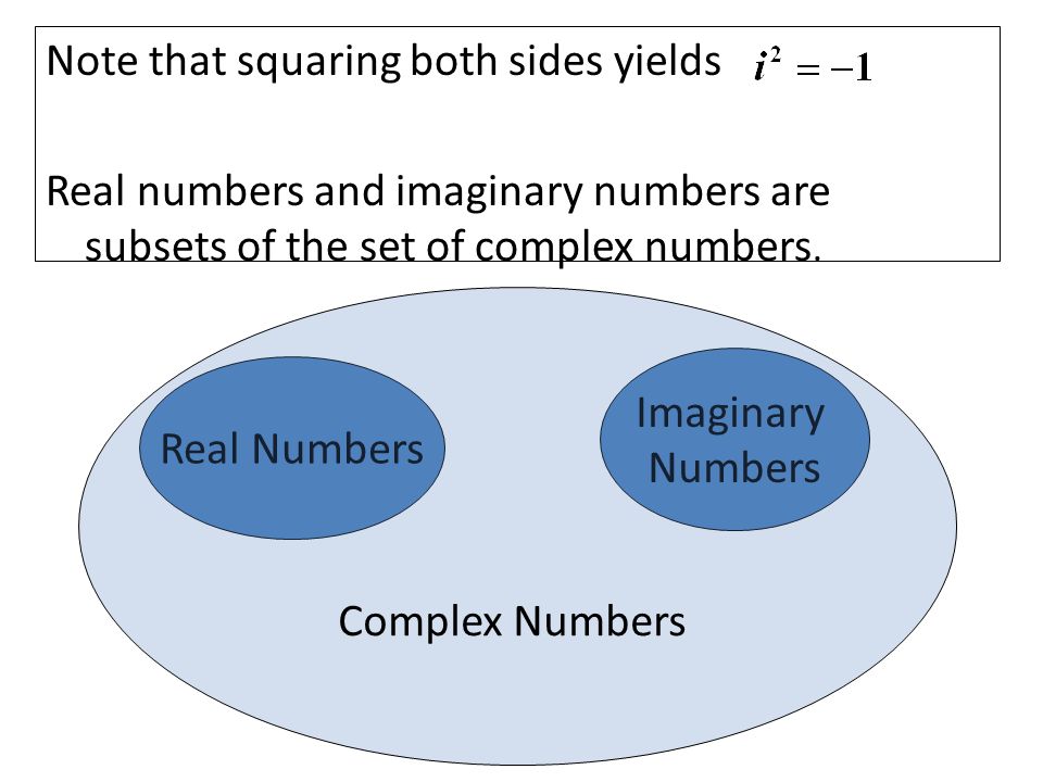 Note that squaring both sides yields Real Numbers Imaginary Numbers Real numbers and imaginary numbers are subsets of the set of complex numbers.