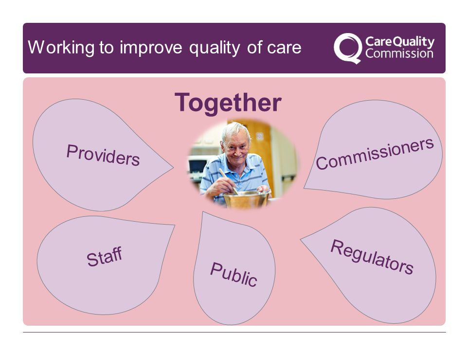 Working to improve quality of care Staff Providers Regulators Commissioners Together Public