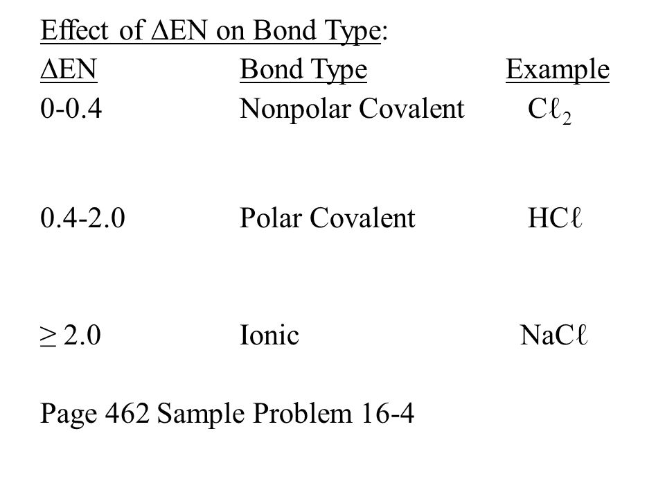 Effect of ∆EN on Bond Type: ∆ENBond Type Example Nonpolar Covalent Cℓ Polar Covalent HCℓ ≥ 2.0Ionic NaCℓ Page 462 Sample Problem 16-4