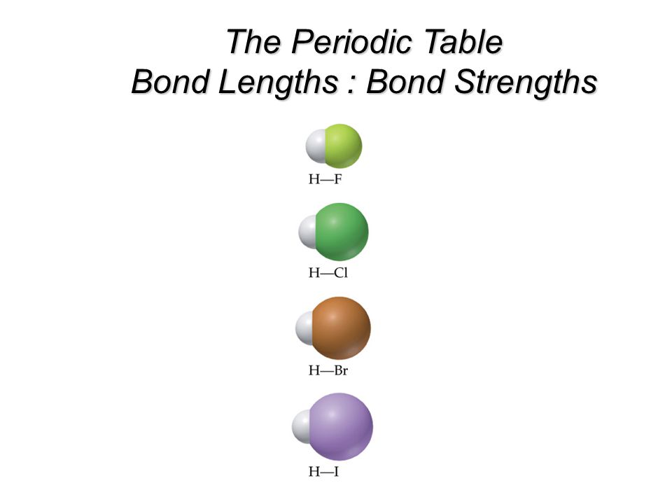 The Periodic Table Bond Lengths : Bond Strengths