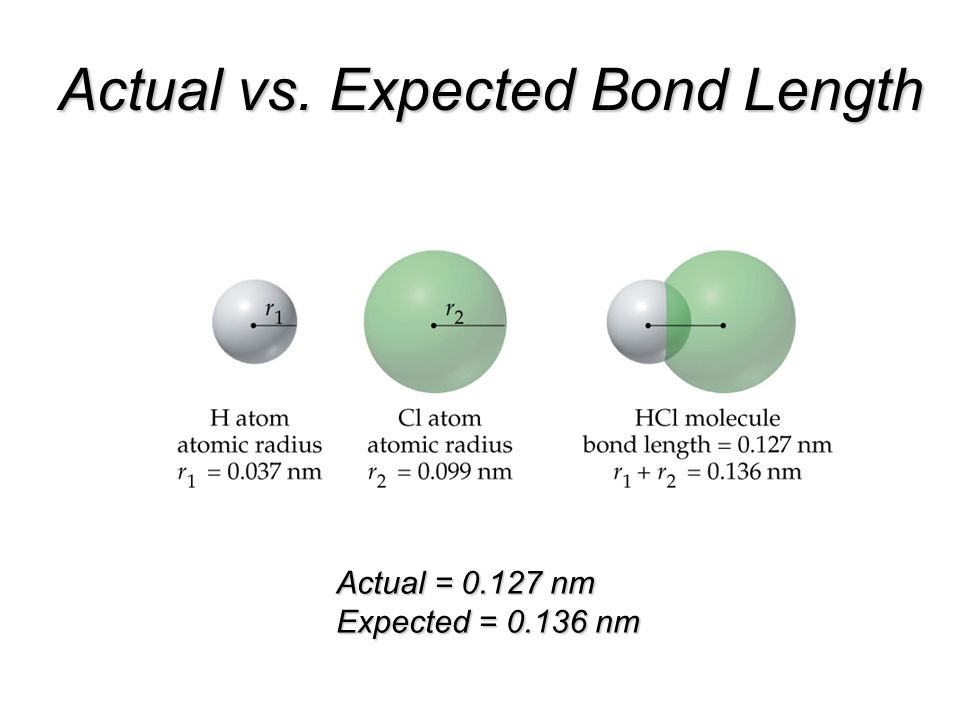 Actual vs. Expected Bond Length Actual = nm Expected = nm