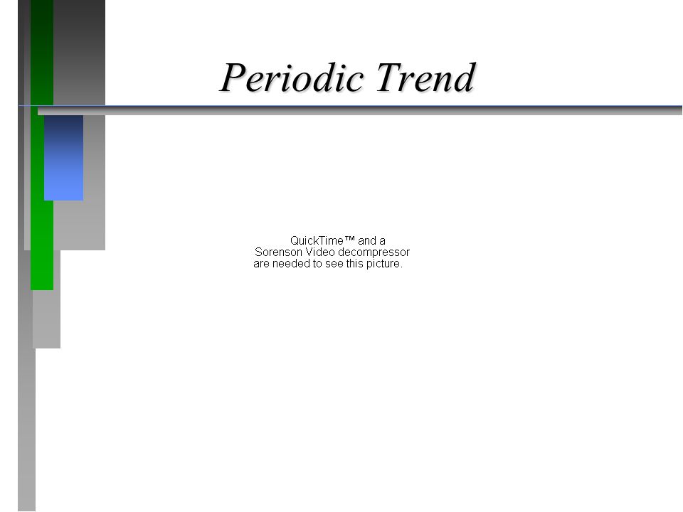 Periodic Trend