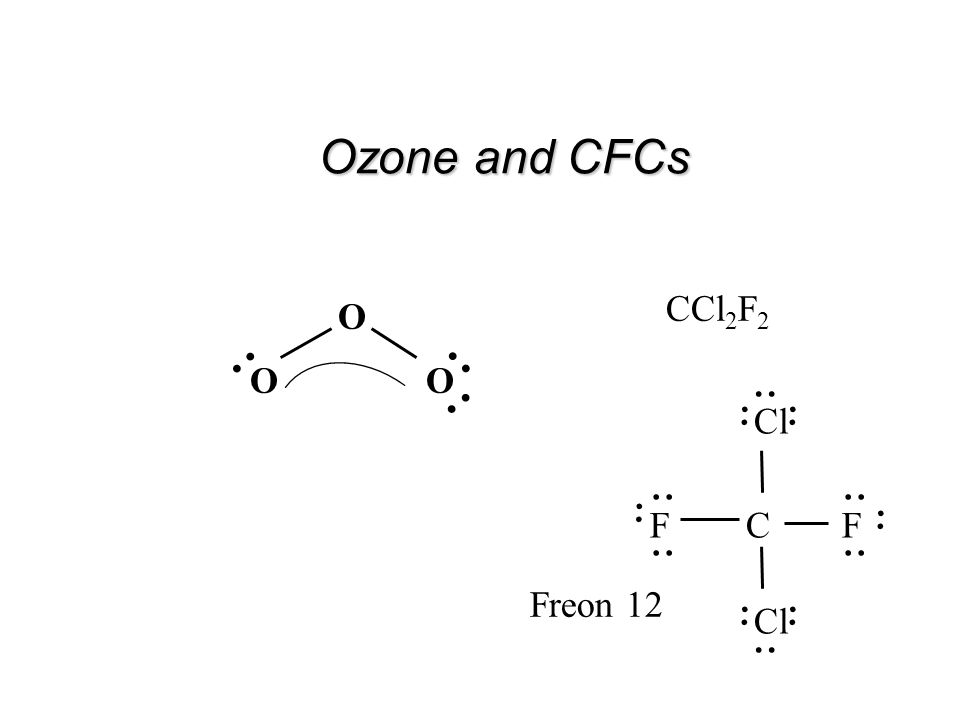 Ozone and CFCs Ozone and CFCs CCl 2 F 2 Freon 12.. C Cl FF.. O O O
