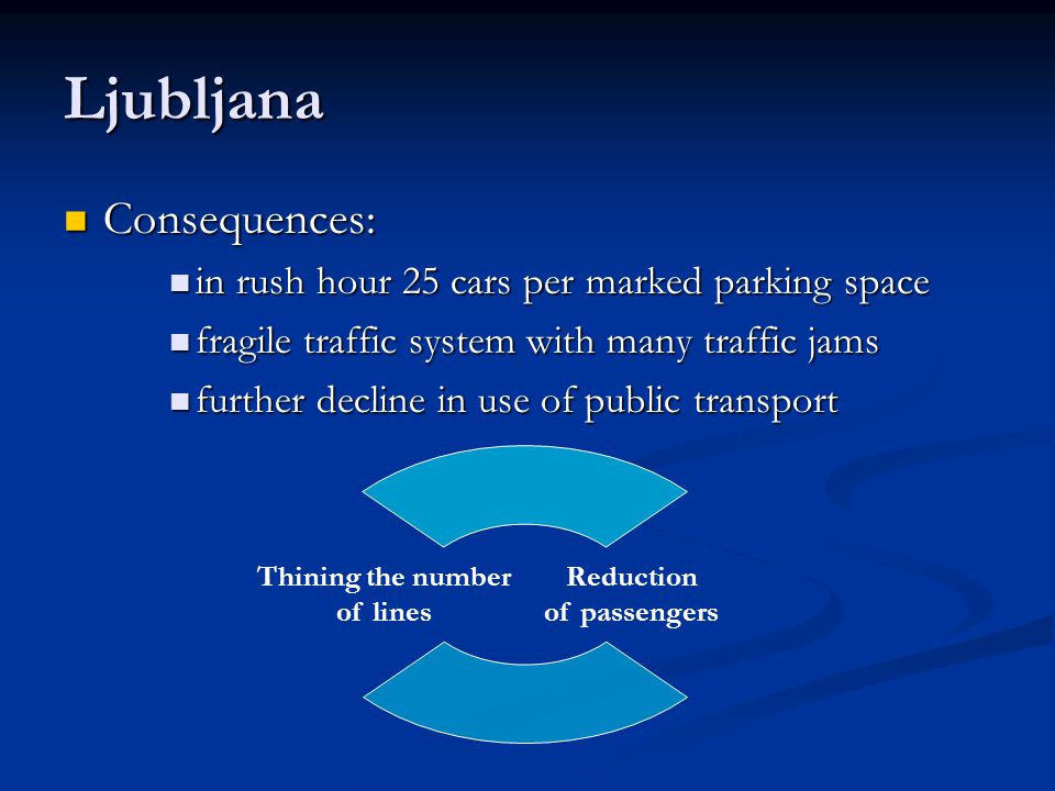 Ljubljana Consequences: Consequences: in rush hour 25 cars per marked parking space in rush hour 25 cars per marked parking space fragile traffic system with many traffic jams fragile traffic system with many traffic jams further decline in use of public transport further decline in use of public transport Thining the number of lines Reduction of passengers