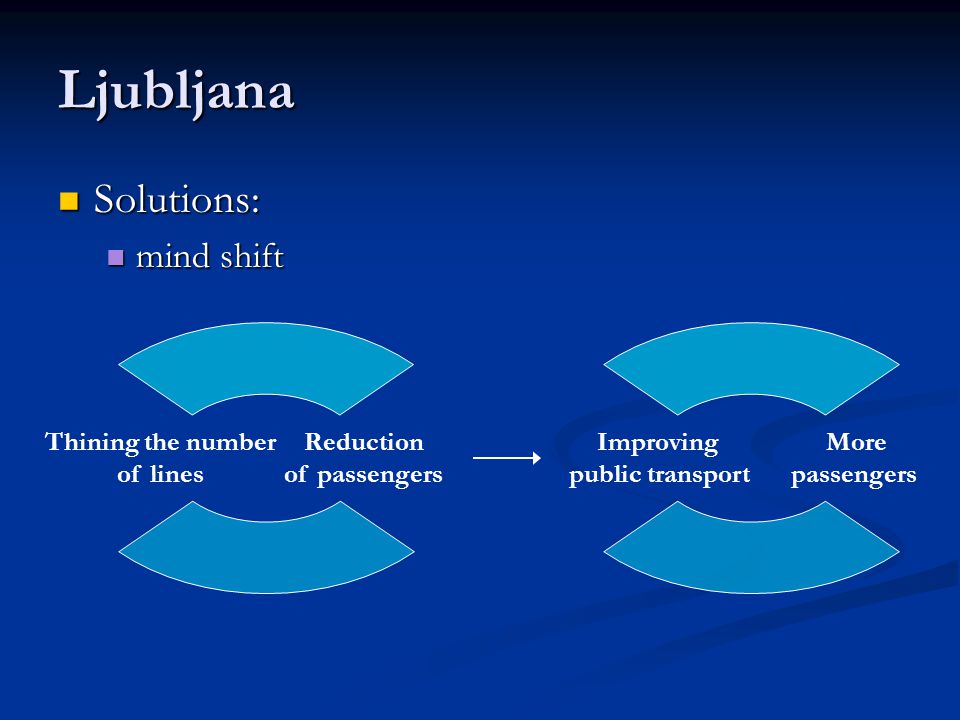 Ljubljana Solutions: Solutions: mind shift mind shift Thining the number of lines Reduction of passengers Improving public transport More passengers