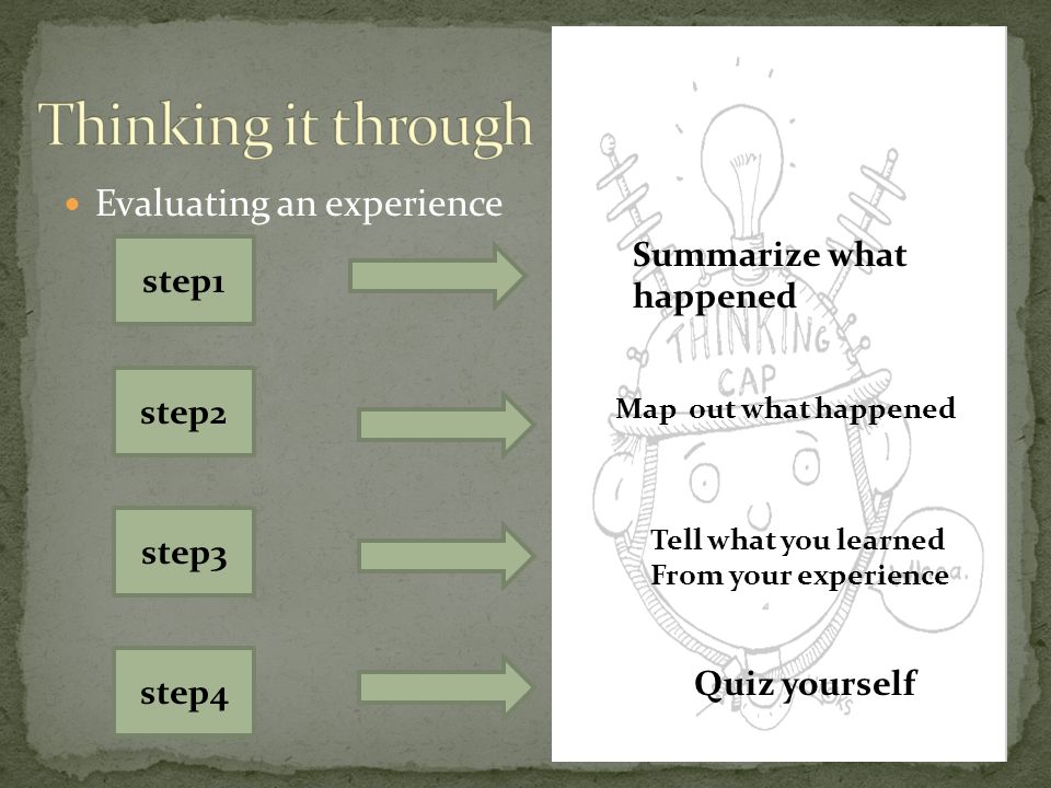 Evaluating an experience step1 Summarize what happened step2 step3 step4 Map out what happened Tell what you learned From your experience Quiz yourself