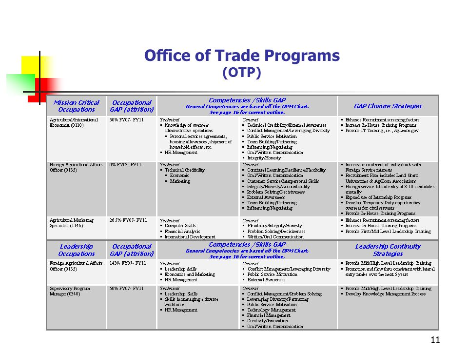 11 Office of Trade Programs (OTP)
