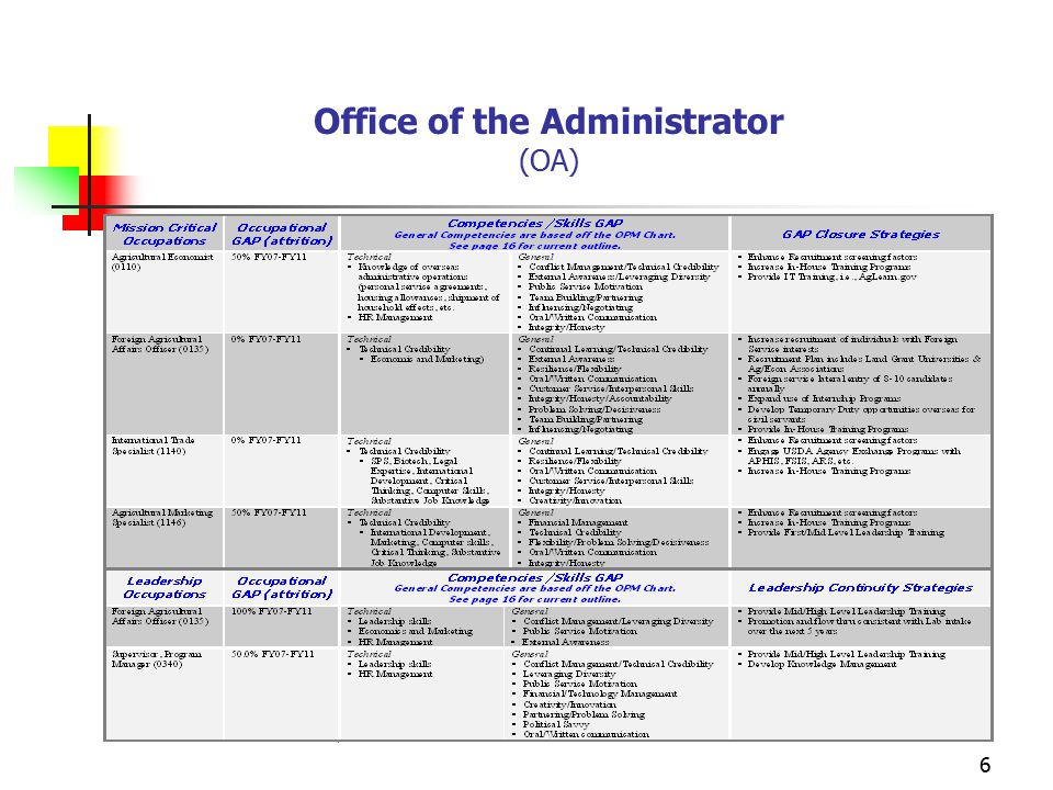 6 Office of the Administrator (OA)