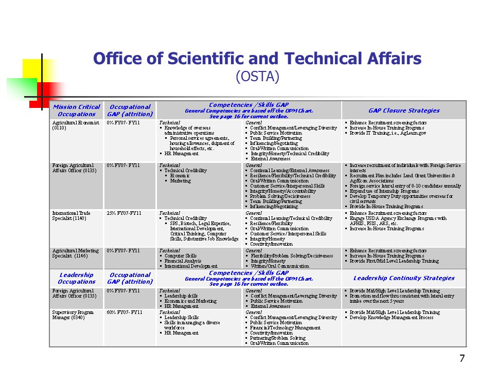 7 Office of Scientific and Technical Affairs (OSTA)