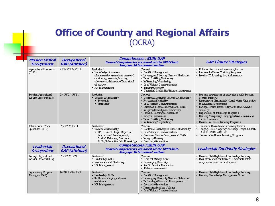 8 Office of Country and Regional Affairs (OCRA)