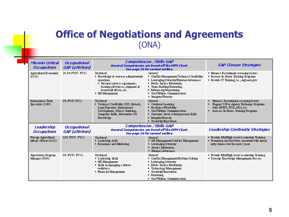 9 Office of Negotiations and Agreements (ONA)