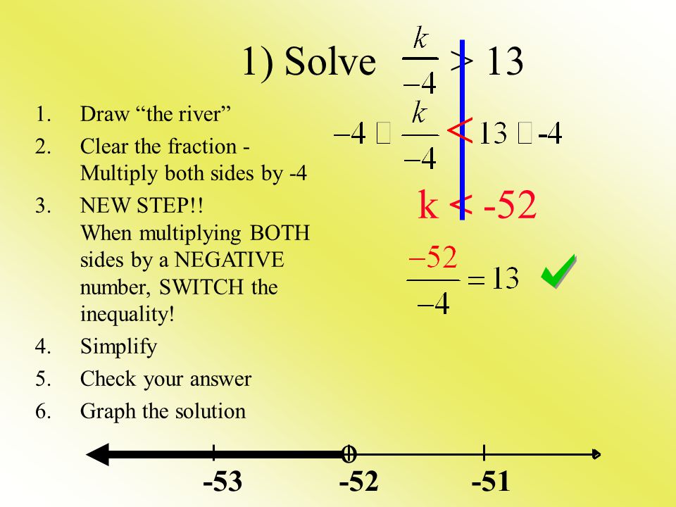 1) Solve > 13 o k < Draw the river 2.Clear the fraction - Multiply both sides by -4 3.NEW STEP!.