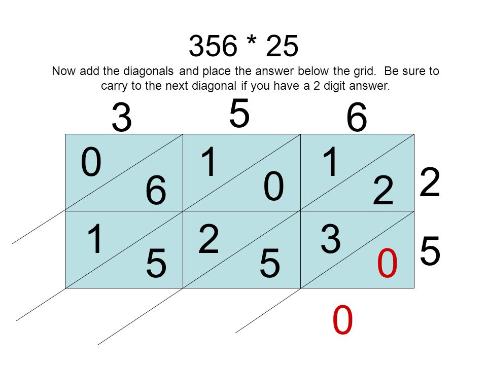 356 * Multiply 3 * 5 and place the answer in the grid where the lines meet.