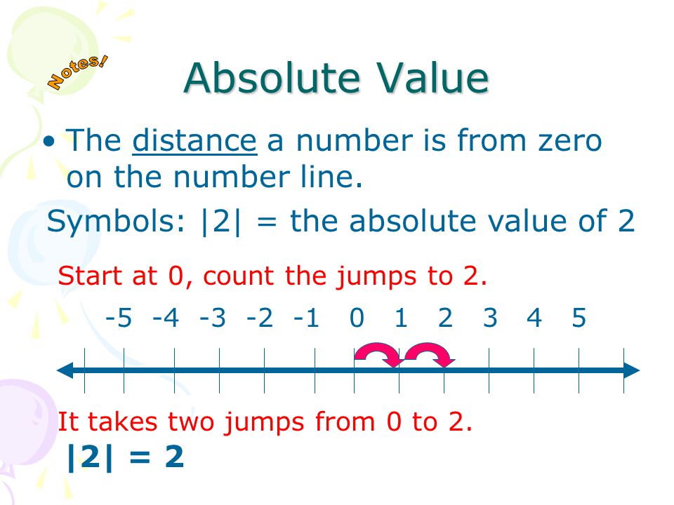 EQ How do we find the absolute value of a number