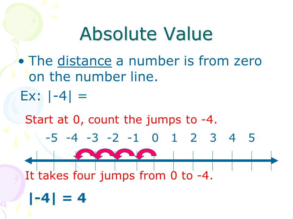 Absolute Value The distance a number is from zero on the number line.