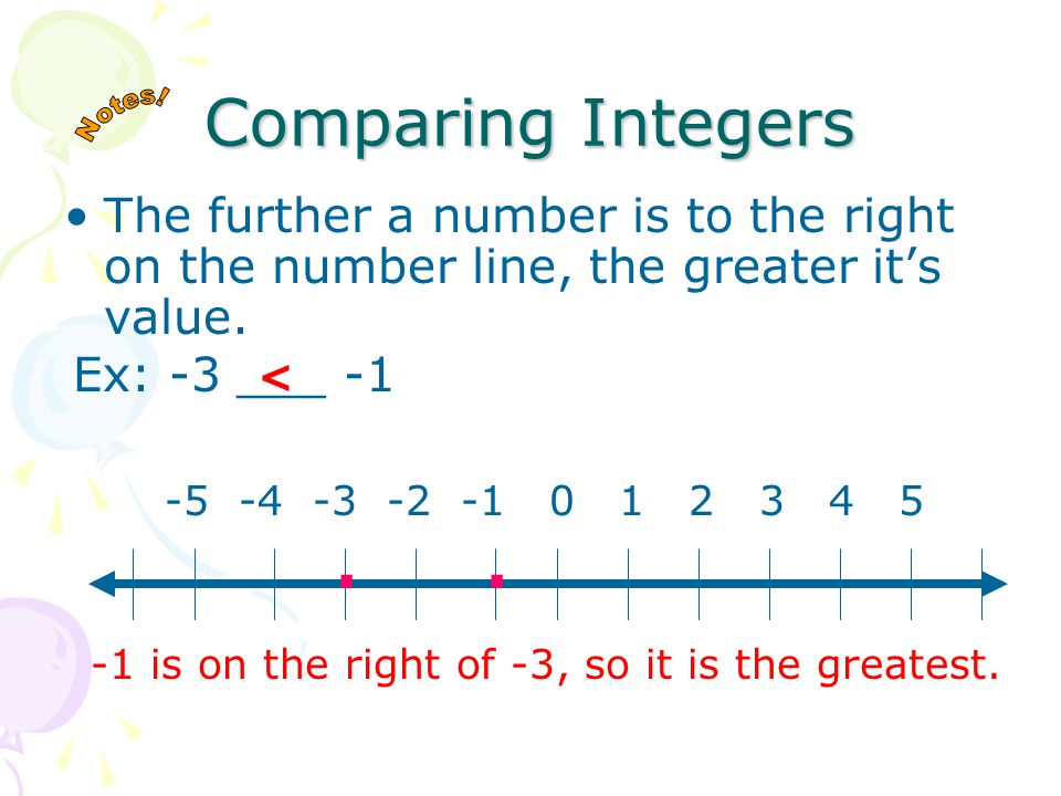 Negative Integers Integers less than zero