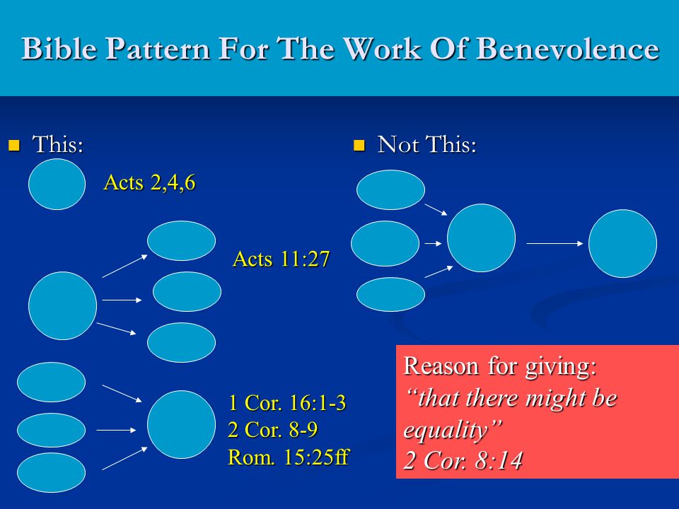 Bible Pattern For The Work Of Benevolence This: This: Not This: Acts 2,4,6 Acts 11:27 1 Cor.