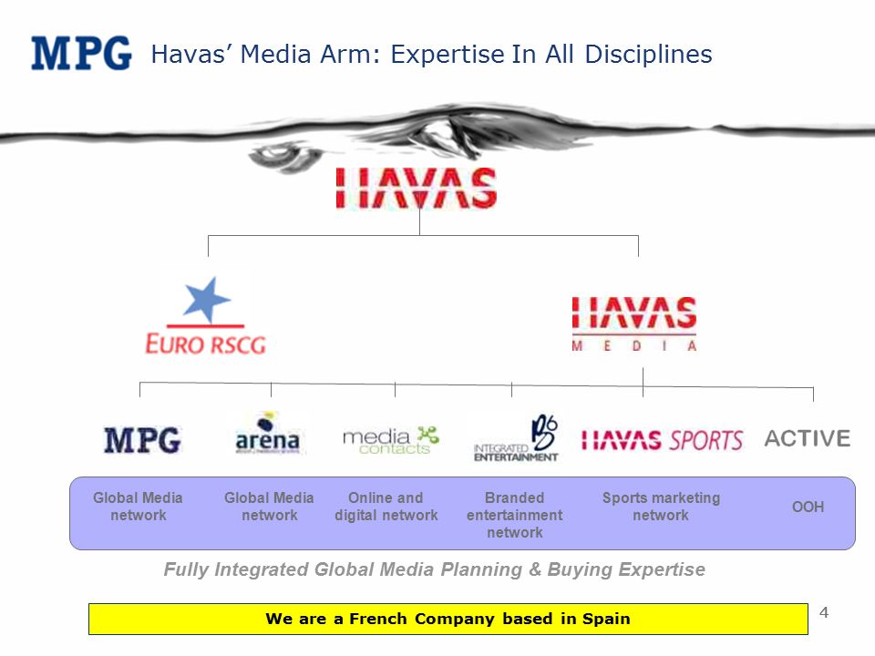 44 Havas’ Media Arm: Expertise In All Disciplines Online and digital network Sports marketing network Branded entertainment network Global Media network Fully Integrated Global Media Planning & Buying Expertise We are a French Company based in Spain OOH