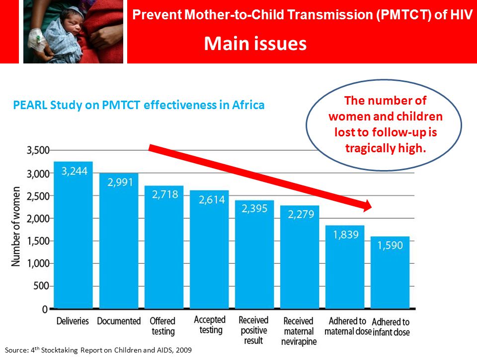 Prevent Mother-to-Child Transmission (PMTCT) of HIV Main issues PEARL Study on PMTCT effectiveness in Africa The number of women and children lost to follow-up is tragically high.