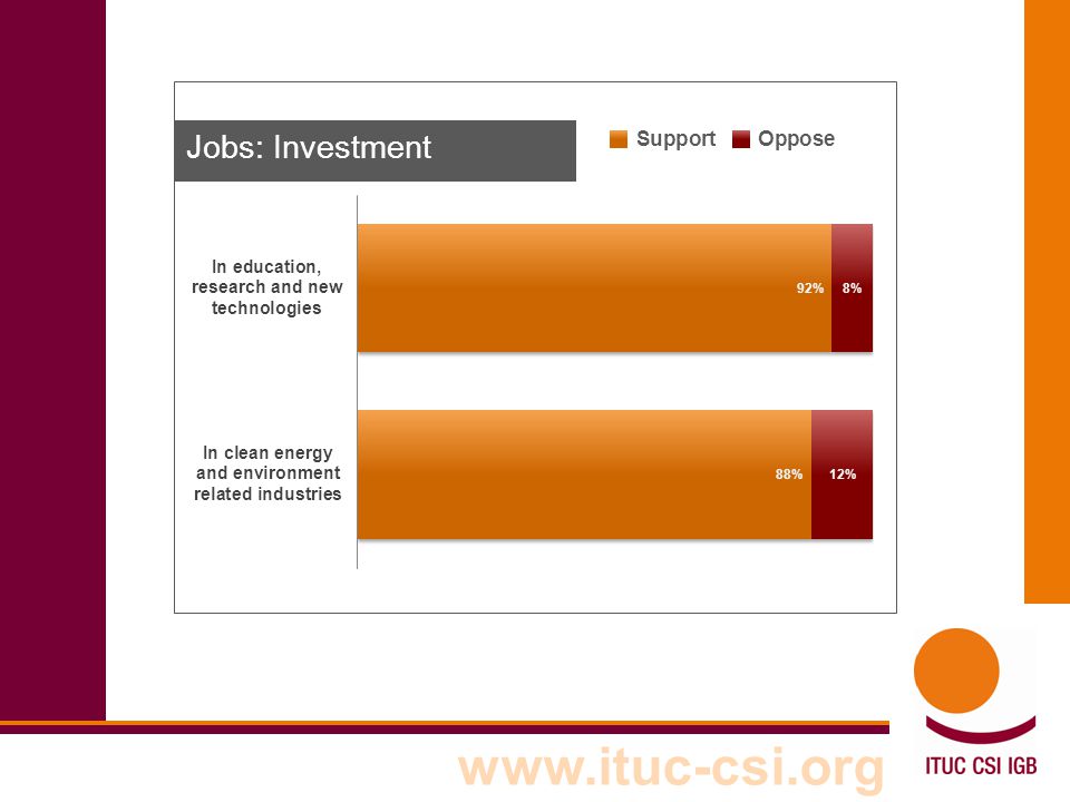 Jobs: Investment