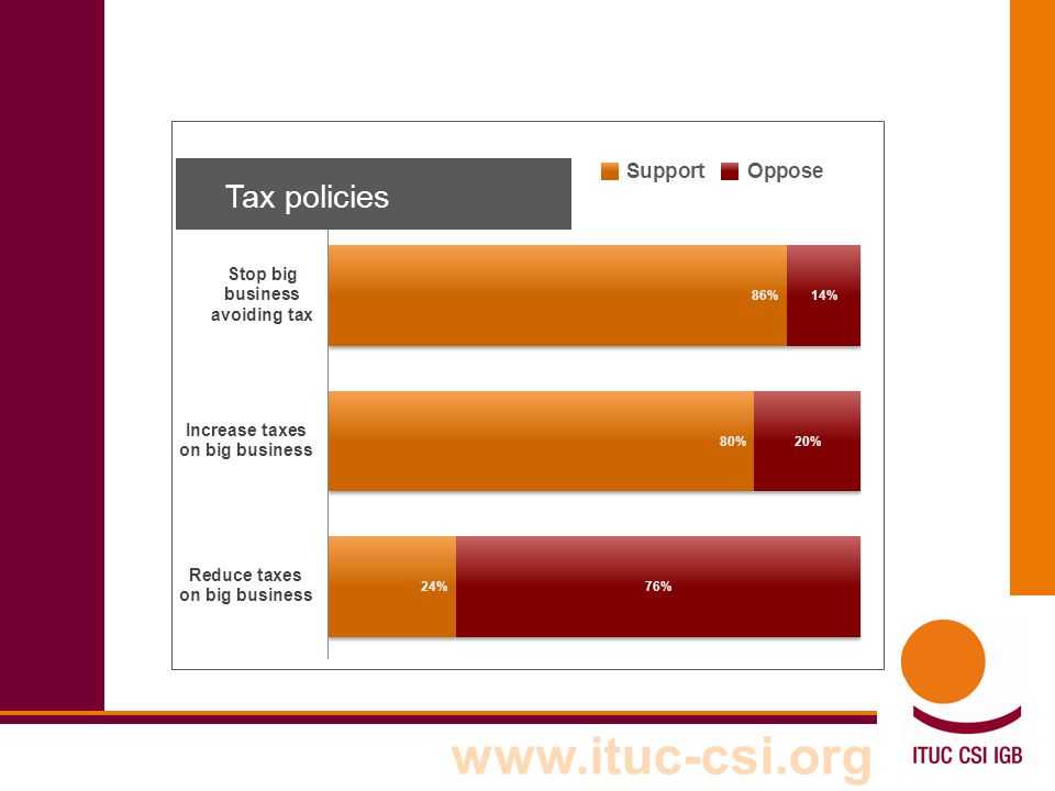 Tax policies