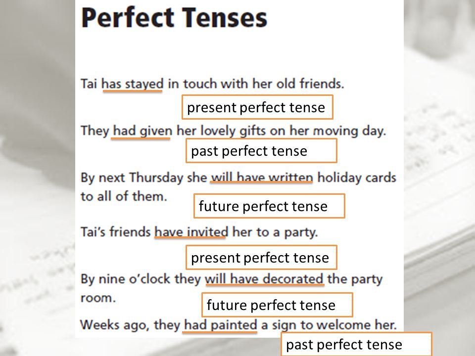 present perfect tense past perfect tense future perfect tense present perfect tense future perfect tense past perfect tense