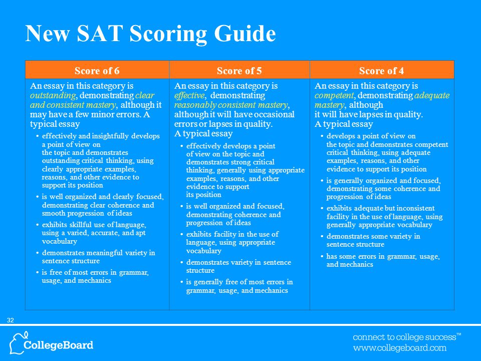 32 New SAT Scoring Guide Score of 6Score of 5Score of 4 An essay in this category is outstanding, demonstrating clear and consistent mastery, although it may have a few minor errors.