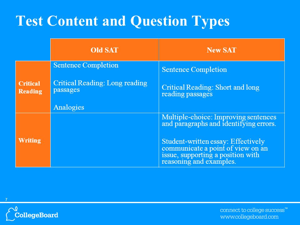 7 Test Content and Question Types Old SATNew SAT Critical Reading Sentence Completion Critical Reading: Long reading passages Analogies Sentence Completion Critical Reading: Short and long reading passages Writing Multiple-choice: Improving sentences and paragraphs and identifying errors.