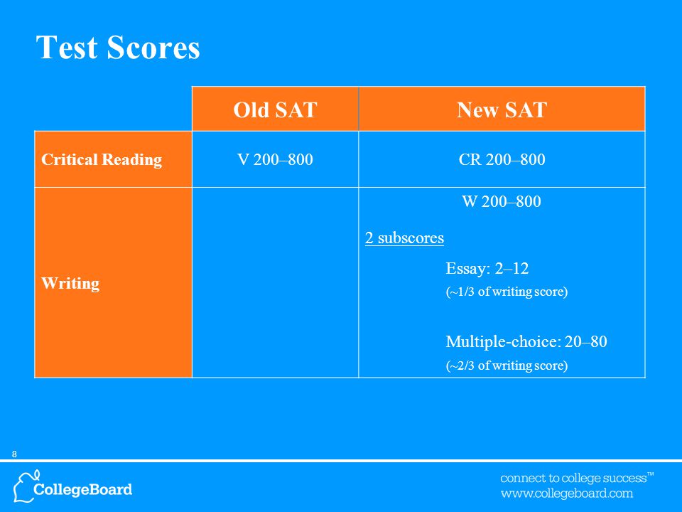 8 Test Scores Old SATNew SAT Critical ReadingV 200–800CR 200–800 Writing W 200–800 2 subscores Essay: 2–12 (~1/3 of writing score) Multiple-choice: 20–80 (~2/3 of writing score)