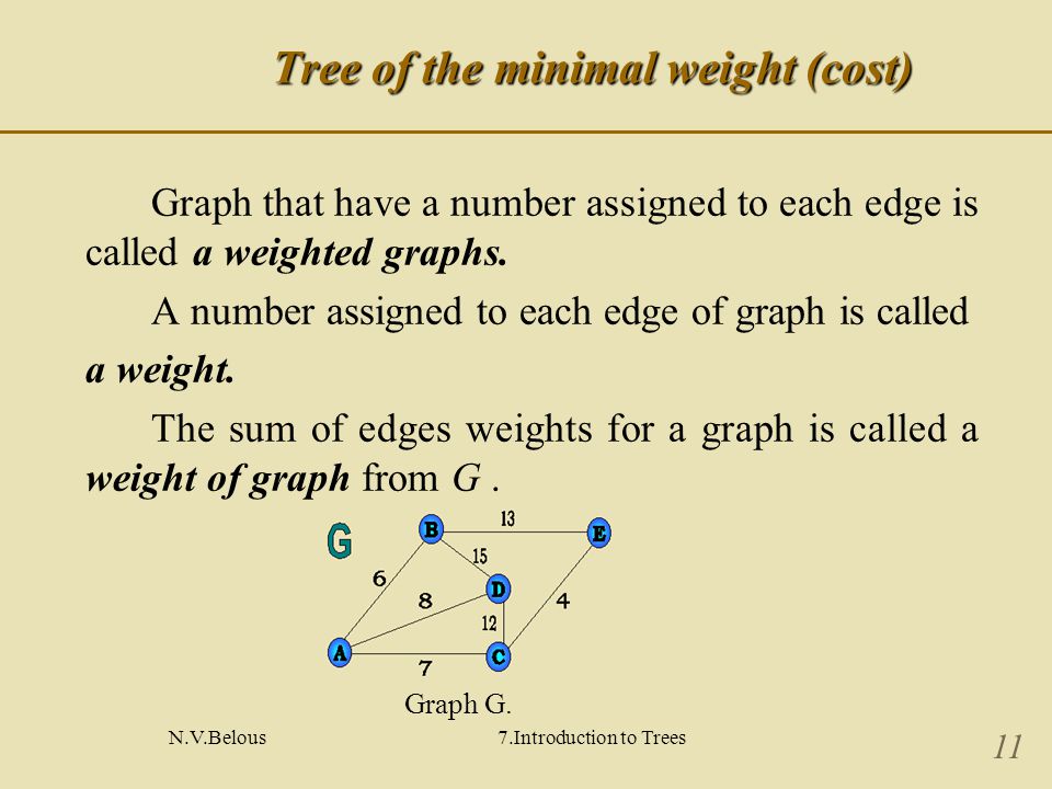 N.V.Belous7.Introduction to Trees 11 Tree of the minimal weight (cost) Graph that have a number assigned to each edge is called a weighted graphs.