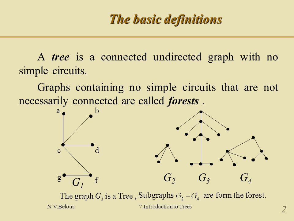 N.V.Belous7.Introduction to Trees 2 The basic definitions A tree is a connected undirected graph with no simple circuits.