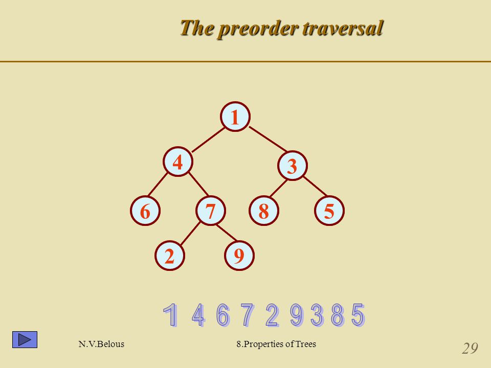 N.V.Belous8.Properties of Trees 29 The preorder traversal