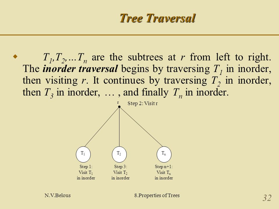 N.V.Belous8.Properties of Trees 32 Tree Traversal  T 1,T 2,…T n are the subtrees at r from left to right.
