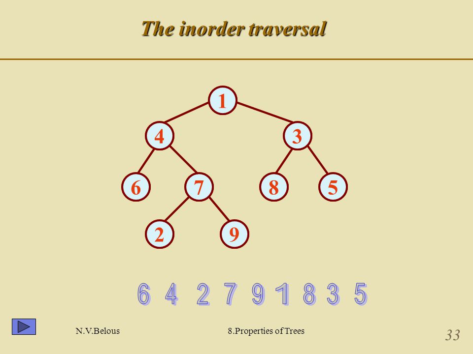 N.V.Belous8.Properties of Trees 33 The inorder traversal