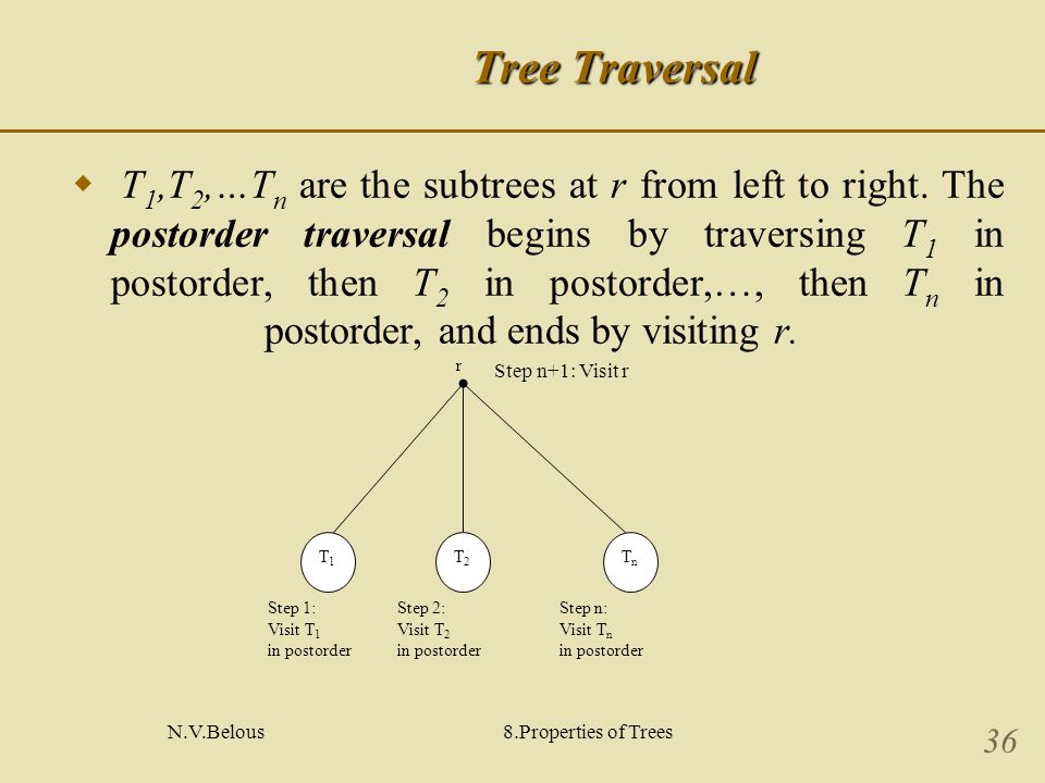 N.V.Belous8.Properties of Trees 36 Tree Traversal  T 1,T 2,…T n are the subtrees at r from left to right.