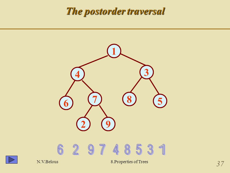 N.V.Belous8.Properties of Trees 37 The postorder traversal