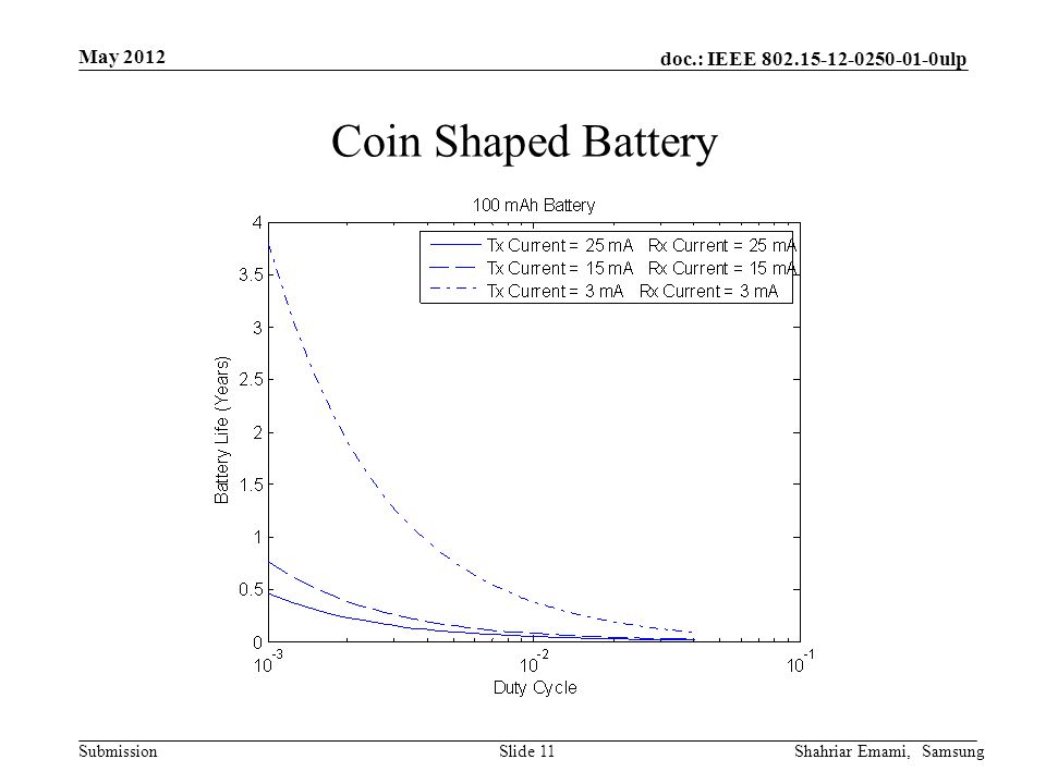 doc.: IEEE ulp Submission May 2012 Shahriar Emami, SamsungSlide 11 Coin Shaped Battery